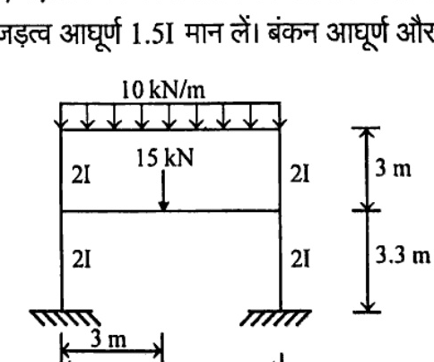 Two-storey two-bay? single-bay two-storey frame fixed at bases, span 6 m. Top beam with 10 kN/m UDL over full span. Middle beam with 15 kN point load at 3 m from left (midpoint). Upper columns height 3 m with I=2I, lower columns height 3.3 m with I=2I. Beams assumed 1.5I.