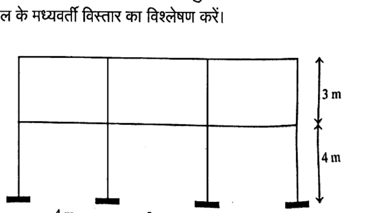 Two-storey frame with 3 bays: spans 4 m, 5 m, 4 m. Ground storey height 4 m fixed at bases, upper storey height 3 m. Intermediate span is 5 m span on first floor.