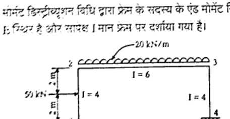 Rigid frame 1-2-3-4 with fixed bases at 1 and 4, 6 m span between 1 and 4. Beam 2-3 with 20 kN/m UDL over full span, I=6. Columns 1-2 and 3-4 with I=4. Horizontal 50 kN load acting on left column at mid-height.