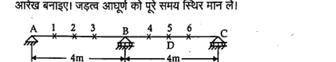 Beam A-B-C each 4 m. A hinged, B intermediate support, C roller. Points 1,2,3 marked on AB and 4,5,6 on BC at 1 m intervals. D is midspan of BC (2 m from B).