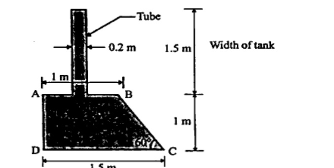 Tank cross-section with top AB 1 m, bottom DC 1.5 m, height 1 m, left wall AD vertical, right wall BC inclined at 60 degrees to horizontal at C. Central vertical tube of diameter 0.2 m on top of tank, tube height 1.5 m above tank top. Tank width into plane 1.5 m. Tank filled with dark fluid.