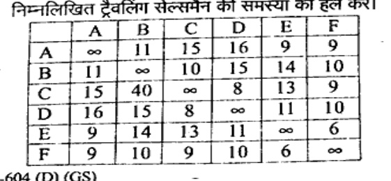 6x6 cost table for TSP with cities A to F. Row A: inf,11,15,16,9,9. Row B: 11,inf,10,15,14,10. Row C: 15,40,inf,8,13,9. Row D: 16,15,8,inf,11,10. Row E: 9,14,13,11,inf,6. Row F: 9,10,9,10,6,inf.