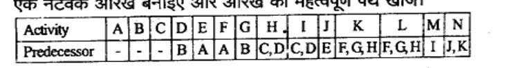 Table with Activities A to N and Predecessor row: A:-, B:-, C:-, D:B, E:A, F:A, G:B, H:C,D, I:C,D, J:E, K:F,G,H, L:F,G,H, M:I, N:J,K.
