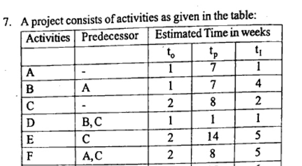 Table Activities, Predecessor, to, tp, tl: A - 1,7,1; B A 1,7,4; C - 2,8,2; D B,C 1,1,1; E C 2,14,5; F A,C 2,8,5; G D 3,15,6.