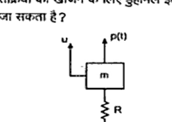 Figure 4(a): mass m with vertical displacement u and load p(t), supported on spring R fixed to ground