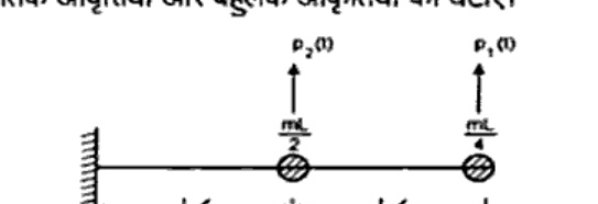 Figure 6(a): cantilever beam with two segments L/2 each, lumped masses mL/2 at middle and mL/4 at tip with loads p2(t), p1(t)