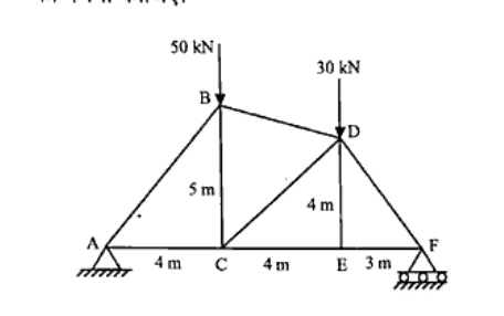Truss with bottom chord along horizontal ground at joints A, C, E, F where AC = 4 m, CE = 4 m, EF = 3 m. Vertical members BC = 5 m and DE = 4 m. Vertical downward loads of 50 kN at joint B and 30 kN at joint D. Inclined members AB, BD, CD, and DF. Hinged support at A, roller support at F.