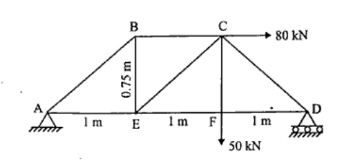 Truss with lower chord segments AE = 1 m, EF = 1 m, FD = 1 m on horizontal baseline (total base 3 m). Vertical members BE = 0.75 m and CF = 0.75 m. Top chord BC is horizontal. Diagonals AB, CE, CD. Joint C has a horizontal force of 80 kN pointing right. Joint F has a downward vertical force of 50 kN. Hinge support at A, roller support at D.
