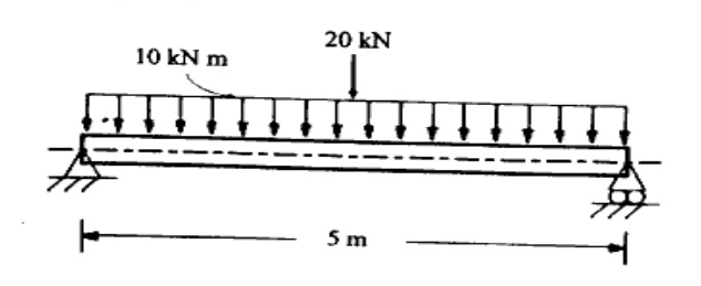 Simply supported beam of span 5 m with a pinned support on left and roller on right, subjected to an entire span UDL of 10 kN/m and a downward point load of 20 kN at its center.