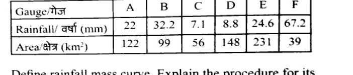 Table with columns Gauge A to F. Row Rainfall (mm): 22, 32.2, 7.1, 8.8, 24.6, 67.2. Row Area (km2): 122, 99, 56, 148, 231, 39.