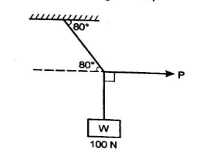 A vertical weight W = 100 N suspended from a joint. A horizontal force P pulls the joint to the right, maintaining a right angle between force P and vertical weight W. A string is attached from a fixed horizontal ceiling inclined at an angle of 80 degrees to the ceiling and 80 degrees to the horizontal dashed line at the joint.