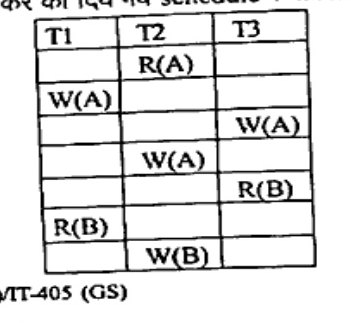 Schedule table with columns T1,T2,T3 and rows in order: T2 R(A); T1 W(A); T3 W(A); T2 W(A); T3 R(B); T1 R(B); T2 W(B).
