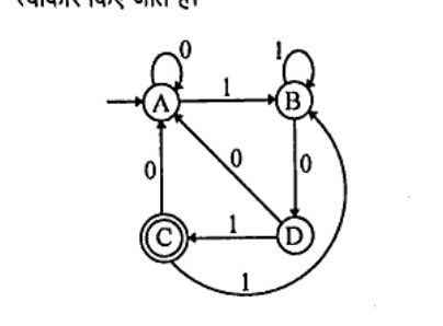 FA with states A (start, with arrow), B, C (double circle final), D (single circle). Transitions visible: A to A on 0 loop, A to B on 1, B to B on 1 loop, B to D on 0, A to D on 0, D to C on 1, C to A on 0, and a long arc labeled 1 returning to B/C region.
