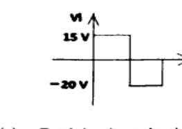 Input waveform plot vi vs t: square wave with +15 V positive level and -20 V negative level.