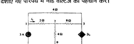 Circuit with nodes 1 (left), 2 (middle), 3 (right), 0 (ground, bottom middle). 3A independent current source vertical on left between bottom common and node 1. 2 ohm resistor horizontal between node 1 and node 2 with current i_x marked. 4 ohm resistor vertical between node 2 and ground 0. 8 ohm resistor horizontal between node 2 and node 3. 4 ohm resistor horizontal on top connecting left node 1 side to right node 3 side. Dependent source (diamond) vertical on right between bottom common and node 3, labelled 2v_x.
