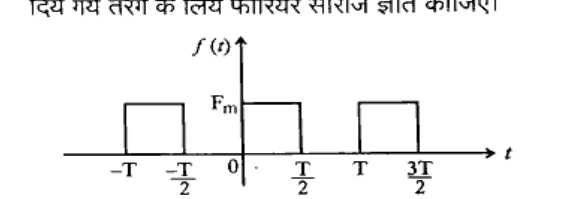 Plot f(t) vs t: rectangular pulses of height Fm, width T/2, repeating with period T. Pulses shown from -T to -T/2, 0 to T/2, T to 3T/2.