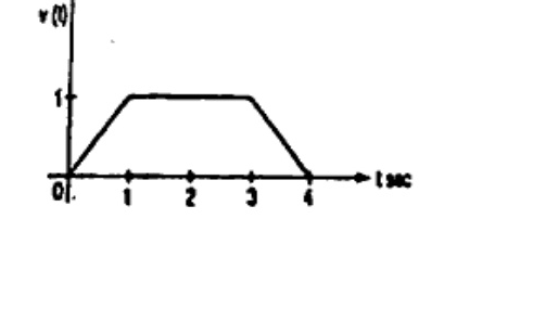 Plot v(t) vs t sec: 0 at 0, linear rise to 1 at t=1, constant 1 from 1 to 3, linear fall to 0 at t=4, zero thereafter. Axes v(t) vertical, t sec horizontal with marks 0,1,2,3,4.