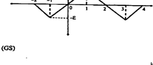 Plot f(t) vs t: triangular wave with peaks E at t=1, -E at t=-1 and t=3, zero at t=0,2,4. Dashed lines at -2,-1,0,1,2,3,4.