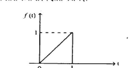 Plot f(t) vs t: straight line from origin (0,0) to (1,1) with dashed horizontal at 1, then vertical drop to zero at t=1. Zero elsewhere.