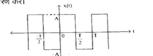 Plot x(t) vs t: square wave alternating between +A and -A, period T, transitions at +/- T/2, centered at 0.