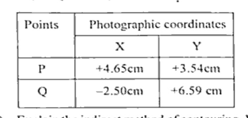 Table titled 'Photographic coordinates' with columns: Points, X, Y. Row P: X = +4.65cm, Y = +3.54cm; Row Q: X = -2.50cm, Y = +6.59 cm