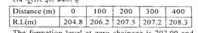 Table of Ground Levels with two rows: Distance (m) [0, 100, 200, 300, 400] and R.L (m) [204.8, 206.2, 207.5, 207.2, 208.3]