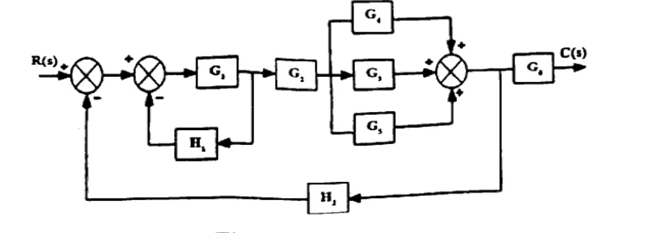 Block diagram Figure 1: R(s) into first summing junction with negative H2 feedback, second summing junction with negative H1 feedback around G1, cascade G1->G2, then parallel G3, G4, G5 combining into third summing junction, then G6 to C(s), with outer H2 feedback from after summing to first junction. Blocks labelled G1, G2, G3, G4, G5, G6, H1, H2.
