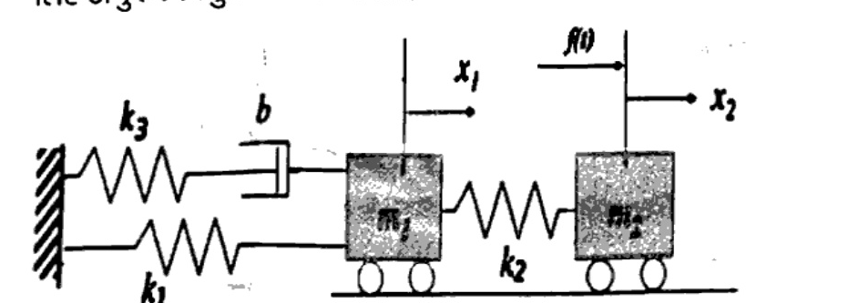 Mechanical system Figure 2: wall on left connected via spring k3 in series with damper b to mass m1, and via spring k1 directly to mass m1; mass m1 connected via spring k2 to mass m2; mass m1 has displacement x1, mass m2 has displacement x2 with applied force f(t) on m2; both masses on rollers on ground.