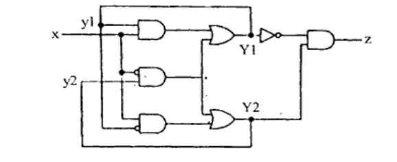 Given asynchronous sequential circuit with input x, secondary variables y1 y2, three 2-input AND gates feeding two OR gates producing Y1 Y2, Y1 inverted and ANDed with Y2 to produce output z, with feedback lines y1 y2 and Y2.