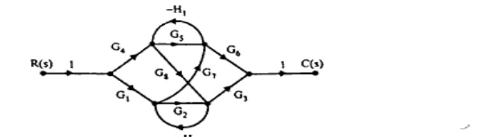 Signal flow graph from R(s) to C(s) with unity branches at ends. Intermediate nodes with branches G4 (top), G1 (bottom) from first node, G5 with self-loop -H1 on top, G2 with self-loop -H2 at bottom, cross branches G4 and G7, and merging branches G6 (top) and G3 (bottom) to output node.