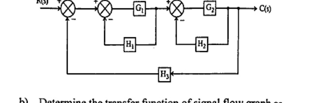Given block diagram: R(s) into first summer (+,-), into second summer (+,-) then G1, then into third summer (+,-) then G2 to C(s). G1 output feedback via H1 to second summer negative. G2 output feedback via H2 to third summer negative. C(s) feedback via H3 to first summer negative.