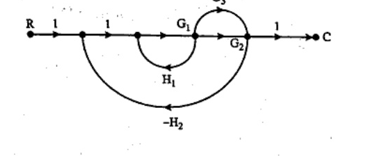 Signal flow graph from R to C: R ->1-> node ->1-> node ->G1-> node ->G2-> node ->1-> C. Feedback H1 from G1 output node back to G1 input node forming loop G1*H1. Forward arc G3 from G1 input node to G2 output node. Large feedback -H2 from G2 output node back to first node after R.