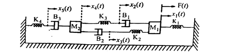 Mechanical system with two masses M1, M2 on horizontal surface. M1 connected to right wall by spring K1 with displacement x1(t), force F(t) applied to M1. M1 connected via spring K2 and damper B1 (displacement x2) and via damper B2 (displacement x3) and spring K3 to M2. M2 connected via damper B3 (displacement x5) and spring K4 to left wall. Displacements x4(t) marked at K3-M2 junction.