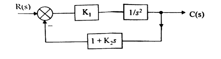 Unity-feedback-like block diagram: R(s) into summing junction minus feedback, then block K1, then block 1/s^2, output C(s). Feedback block 1+K2*s from C(s) to summing junction.