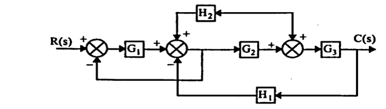 Block diagram: R(s) into first summer (+/-) -> G1 -> second summer (+/-) -> G2 -> third summer (+) -> G3 -> C(s). Feedback H1 from C(s) to second summer negative and to first summer negative. Feedforward/feedback H2 from output of G2 summer to second summer positive. Third summer second input from H2 path.