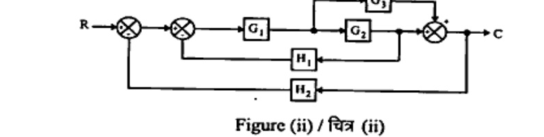 Block diagram figure (ii): forward path R -> summing junction -> second summing junction -> G1 -> branching to G3 (upper) and G2 (middle) merging to summing junction -> C; feedback H1 from after G2 to second summing junction; feedback H2 from C to first summing junction.