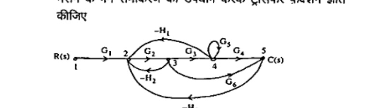 Signal flow graph from R(s) node 1 via G1 to node 2, G2 to node 3, G3 to node 4, G4 to node 5 C(s). Feedback arcs: -H1 from 3 to 2 (top), -H2 from 3 to 2 (bottom), G6 from 4 to 3, self-loop G5 at node 4, and -H3 from C(s) node 5 to node 2 (long bottom arc).