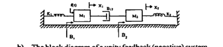 Two-mass translational system: mass M1 connected to left wall by spring K1, with applied force f(t) and friction B1 to ground, displacement x1; coupled to mass M2 via damper B12; mass M2 with friction B2 to ground, connected to right wall by spring K2, displacement x2.