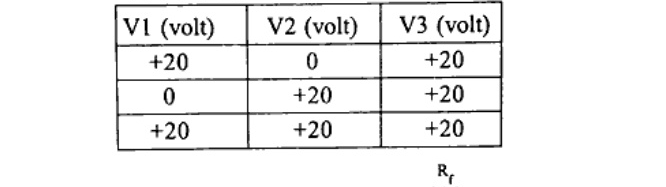 Table with columns V1(volt), V2(volt), V3(volt) and rows (+20,0,+20), (0,+20,+20), (+20,+20,+20).