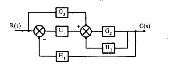 Block diagram with input R(s) splitting to first summing junction and block G3. First summer output through G1 to second summer (+) input. G3 output to second summer (+) input. Second summer output through G2 to output C(s). Feedback H1 from C(s) to first summer (-) input. Feedback H2 from C(s) to second summer (-) input.