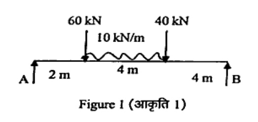 A simply supported beam supported at left end A and right end B. Total span is 10 m. A point load of 60 kN acts downwards at 2 m from A. Between 2 m and 6 m from A, there is a uniformly distributed load (UDL) of 10 kN/m over a length of 4 m. At 6 m from A (the end of the UDL), another downward point load of 40 kN acts. The distance from the 40 kN load to support B is 4 m.
