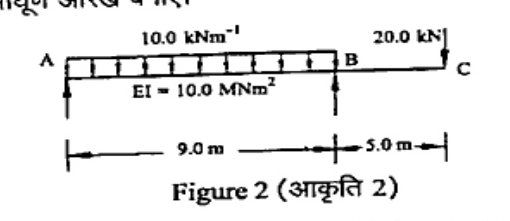 An overhanging beam supported at simple support A and support B, with an overhang extending to free end C. The span between A and B is 9.0 m, subjected to a uniformly distributed load of 10.0 kNm^-1 (kN/m). The flexural rigidity is given as EI = 10.0 MNm^2. The overhang length from B to C is 5.0 m, with a downward point load of 20.0 kN acting at the free end C.