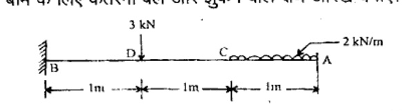 A cantilever beam fixed at support B (on the left) and free at end A (on the right). Distance from B to point D is 1 m, from D to C is 1 m, and from C to A is 1 m (total length 3 m). A downward point load of 3 kN acts at point D. A uniformly distributed load of 2 kN/m acts over portion CA of length 1 m.