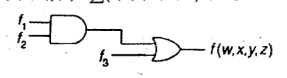 A two-level logic network: inputs f1 and f2 go into an AND gate. The output of this AND gate and an independent input f3 are fed into an OR gate, which produces the output f(w, x, y, z).