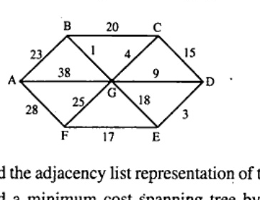 An undirected weighted graph with 7 vertices: A, B, C, D, E, F, G. Vertex G is at the center. Vertices A, B, C, D, E, F form an outer hexagon. Edges and weights: (A, B)=23, (B, C)=20, (C, D)=15, (D, E)=3, (E, F)=17, (F, A)=28; Central edges connecting to G: (A, G)=38, (B, G)=1, (C, G)=4, (D, G)=9, (E, G)=18, (F, G)=25.