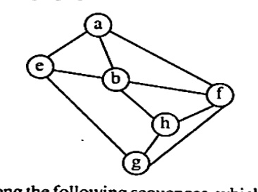 An undirected graph with 6 vertices: 'a', 'b', 'e', 'f', 'g', 'h'. 'a' is connected to 'e', 'b', and 'f'. 'e' is connected to 'a', 'b', and 'g'. 'b' is connected to 'a', 'e', 'h', and 'f'. 'f' is connected to 'a', 'b', 'h', and 'g'. 'h' is connected to 'b', 'f', and 'g'. 'g' is connected to 'e', 'h', and 'f'.
