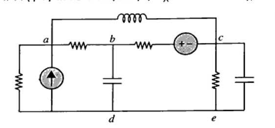 Circuit with labeled nodes a, b, c, d, e. Branch between a and d has an independent current source pointing upward with a parallel resistor. Branch between a and b has a resistor. Branch between a and c has an inductor bridging the top. Branch between b and d has a capacitor. Branch between b and c has a resistor connected in series with an independent voltage source (+ on left). Branch between c and e has a parallel combination of a resistor and a capacitor. Nodes d and e are connected at the bottom.