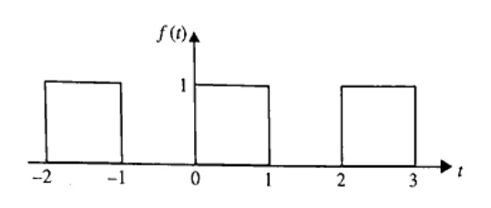 Waveform plot of f(t) versus t. A pulse train of amplitude 1. Pulses of width 1 are shown: one from t = -2 to -1, one from t = 0 to 1, and one from t = 2 to 3, with zero value between pulses.