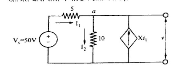 A circuit with an independent voltage source $V_s = 50\text{ V}$ in series with a $5\ \Omega$ resistor carrying current $I_1$ into node $a$. From node $a$ to ground there is a $10\ \Omega$ resistor carrying downward current $I_2$. In parallel with it is a dependent current source pointing downwards with value labeled $X i_1$. The open-circuit terminal voltage across this parallel combination is marked as $v$.