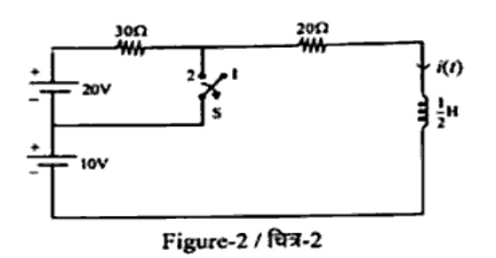 Figure-2: Circuit with switch S having positions 1 and 2. Position 2 connects through a 10V DC source loop. Position 1 connects to a loop containing a 20V source and a 30 ohm resistor. Both loops connect via a 20 ohm resistor in series with an inductor L = 1/2 H carrying current i(t).